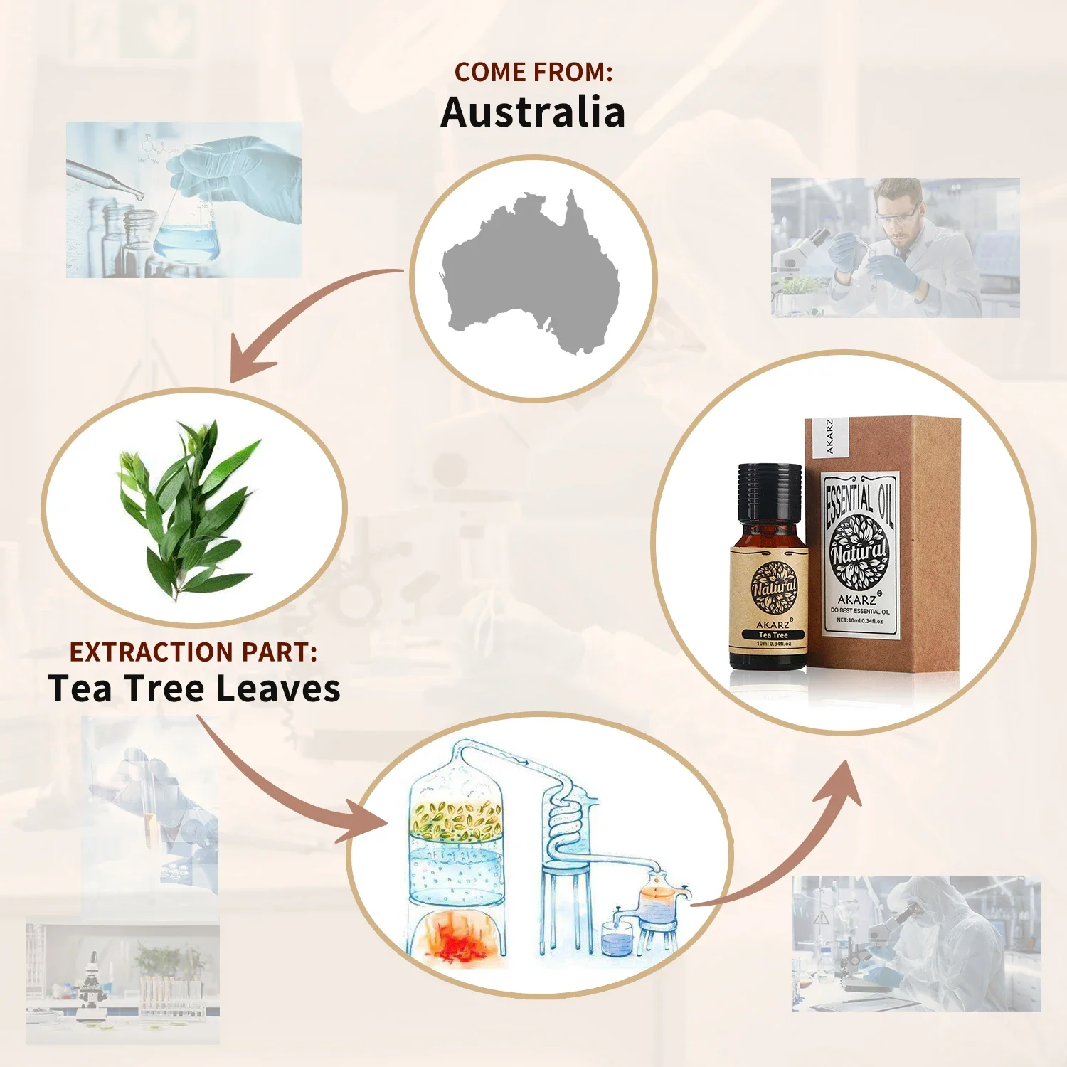 AKARZ Biberiye Esansiyel Yağı  - Soap Making Ingredient incelemesi ve fiyatı